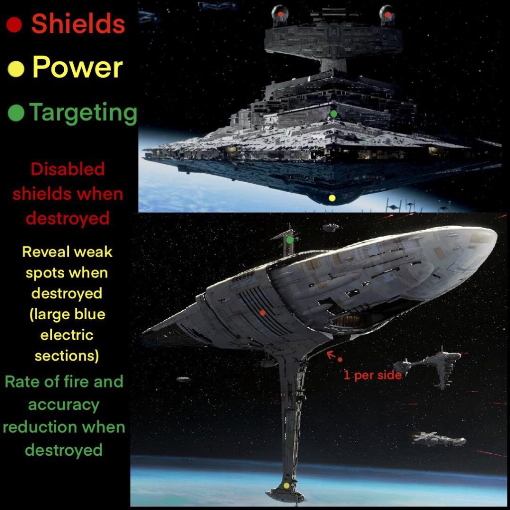 Star Wars: Squadrons - Ammiraglie e relativi punti vita